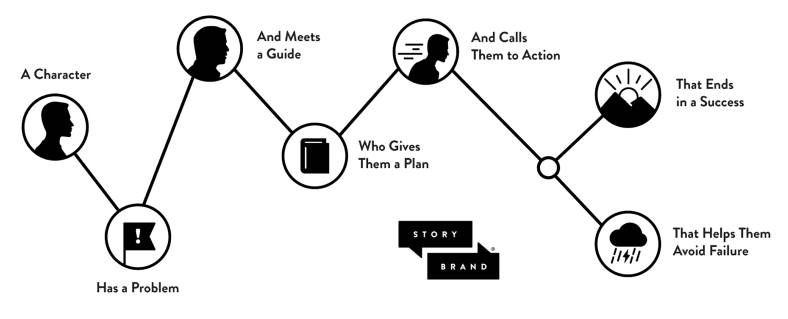 story stages