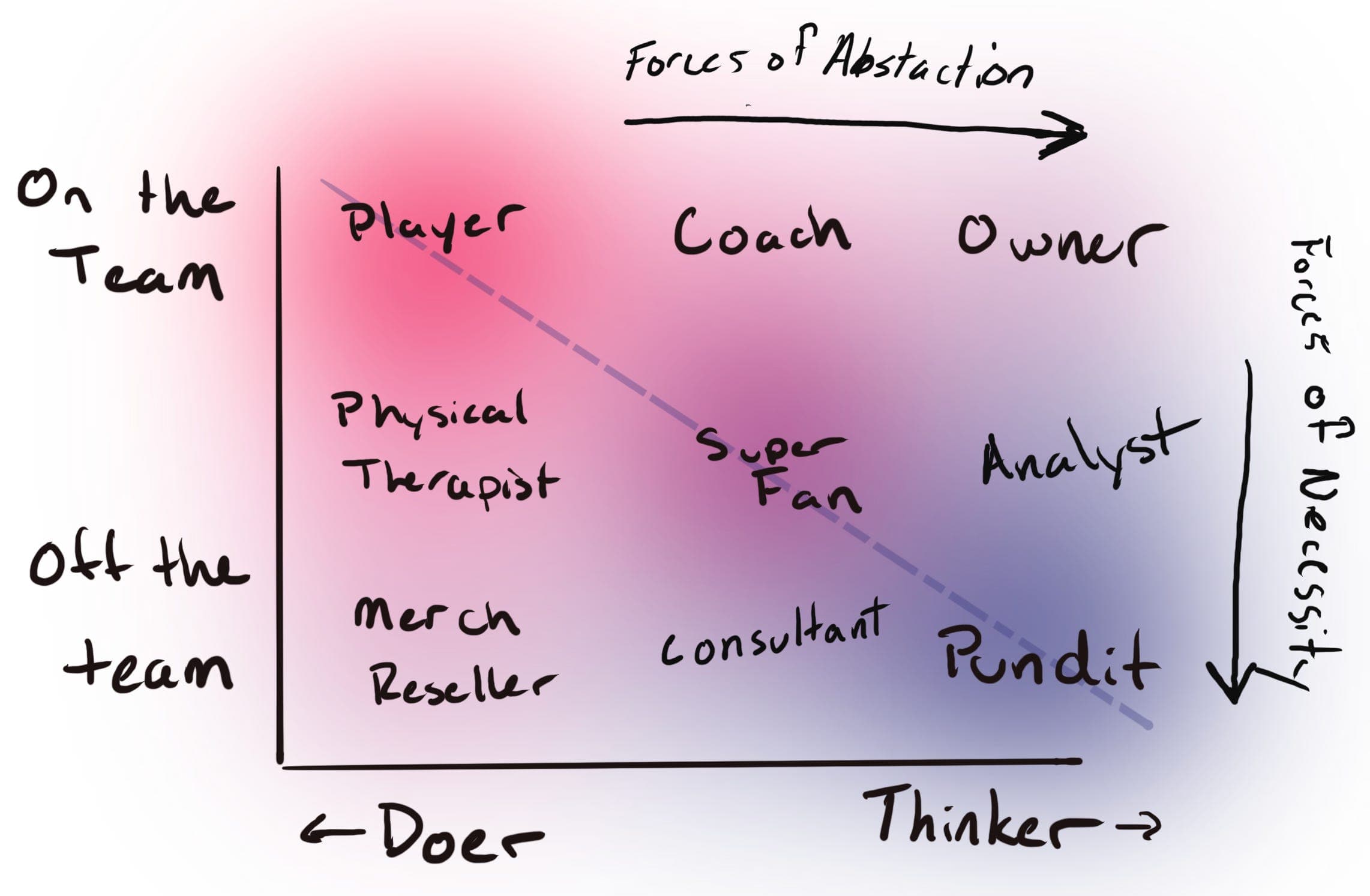 doer vs thinker, internal vs external