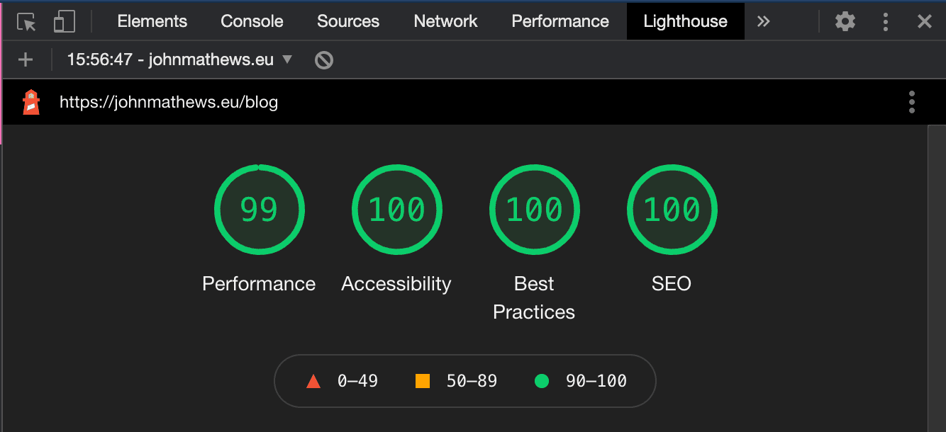 lighthouse score for index page