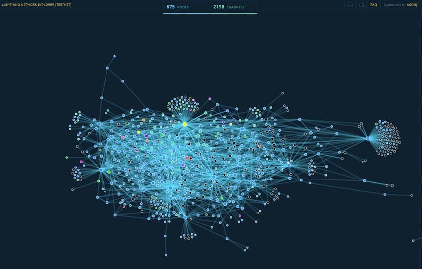 The Bitcoin Lightning Network